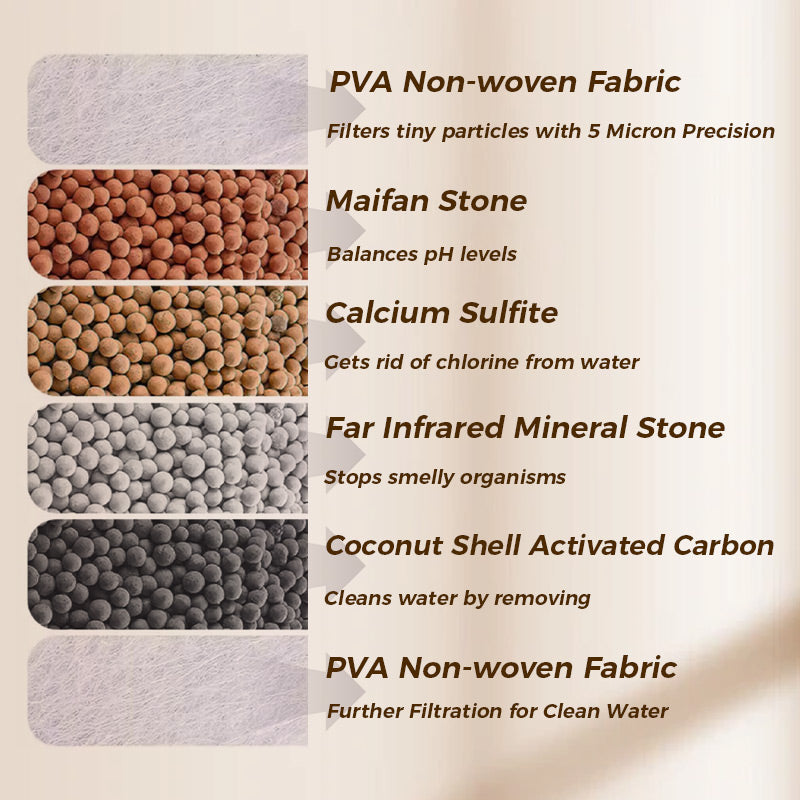 🔥Buy 2 Get 1 Free💧Faucet Filters-Enhance Your Tap Water Quality