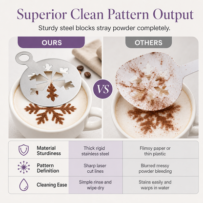 ☕Stainless Steel Coffee Latte Art Stencil Template